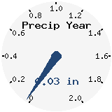 0.03  in of rain this year